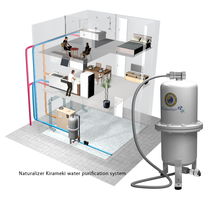 アイウォーター・システム i-H2O 活水器 gia wellness - 浄水機
